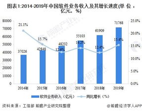 中國軟件和信息技術(shù)服務(wù)行業(yè)運行發(fā)展現(xiàn)狀與競爭格局分析