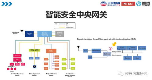 車路協(xié)同趨勢(shì)下車載終端的技術(shù)與產(chǎn)品形態(tài)演進(jìn)