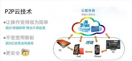新款I(lǐng)P攝像機(jī) 全球首發(fā)，重新定義家用安防